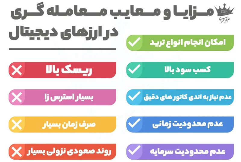 مقایسه معامله‌گری و سرمایه‌گذاری در ارزهای دیجیتال